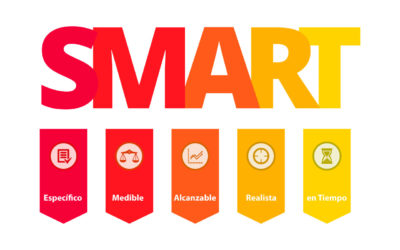 Objetivos SMART para la descripción de puestos